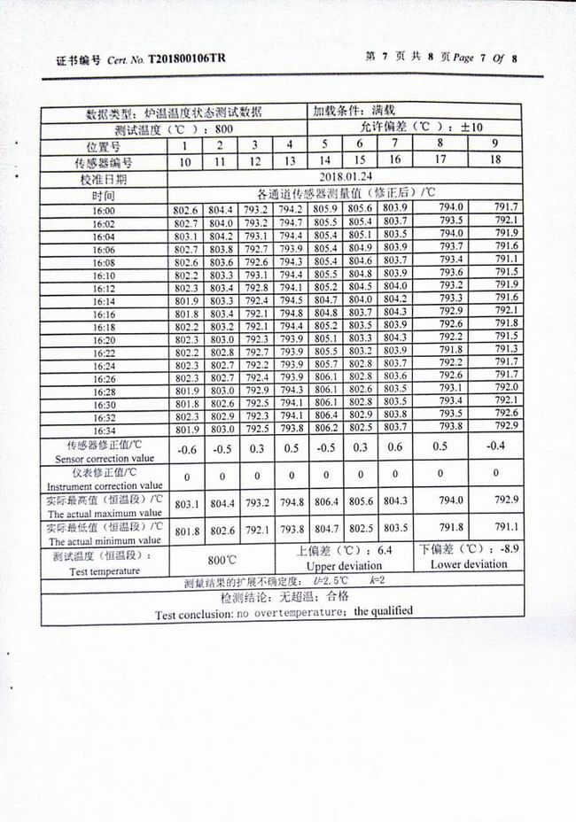 產(chǎn)品證書(shū)